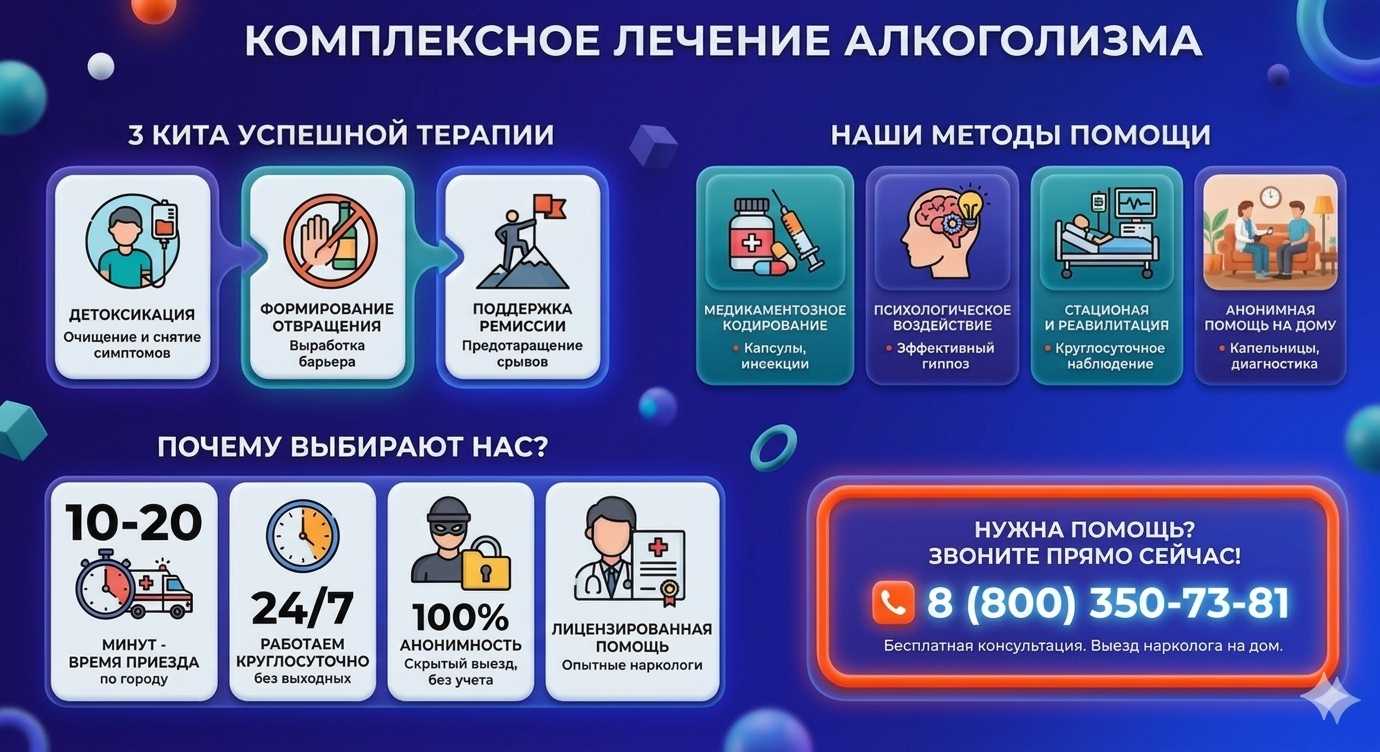 Инфографика о методах лечения алкоголизма в Тынде: детоксикация, кодирование и анонимная помощь на дому от клиники Похмельная служба.